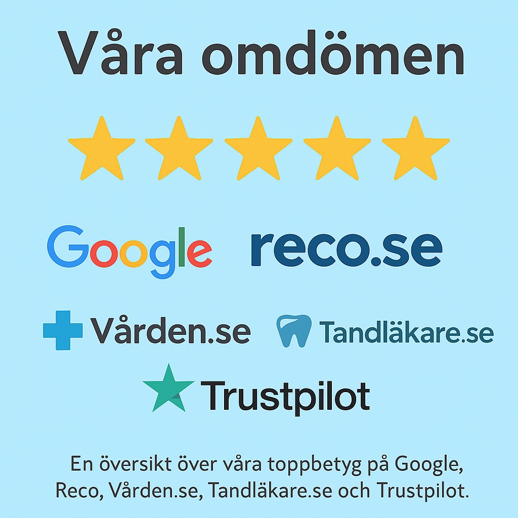 Infografik som visar patientrecensioner: fem guldfärgade stjärnor ovanför logotyper för Google, Reco.se, Vården.se, Tandläkare.se och Trustpilot på en ljusblå bakgrund.